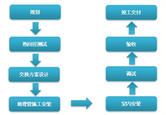 苏州地源热泵系统的一般程序