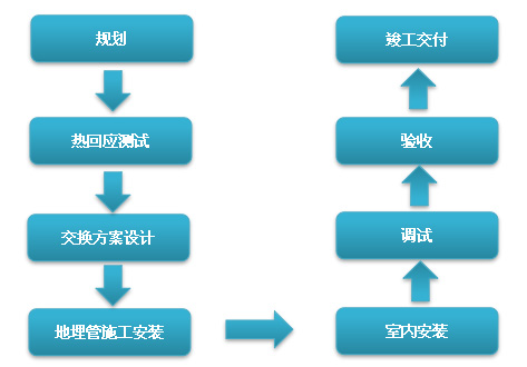 苏州地源热泵系统的一般程序