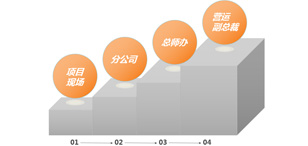 四级质量控制